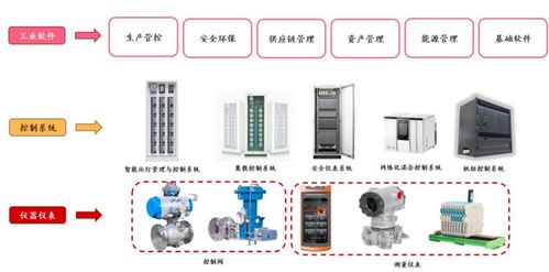 中控技術(shù) 核心產(chǎn)品升級(jí)，內(nèi)外需求共振，以56%扣非凈利增速拉開第二個(gè)30年序幕