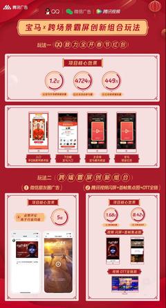 騰訊廣告發(fā)布「新春營(yíng)銷資源全景圖」