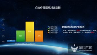 熱云發(fā)布 中國(guó)移動(dòng)效果廣告投放大數(shù)據(jù) 刷量 點(diǎn)擊率高達(dá)75