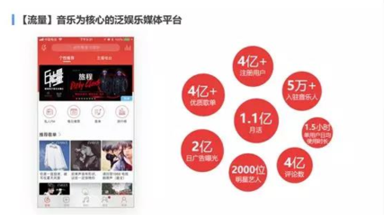 網易云廣告投放優勢大盤點